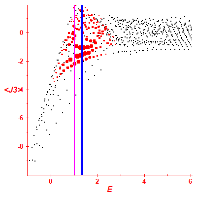 Peres lattice <J3>